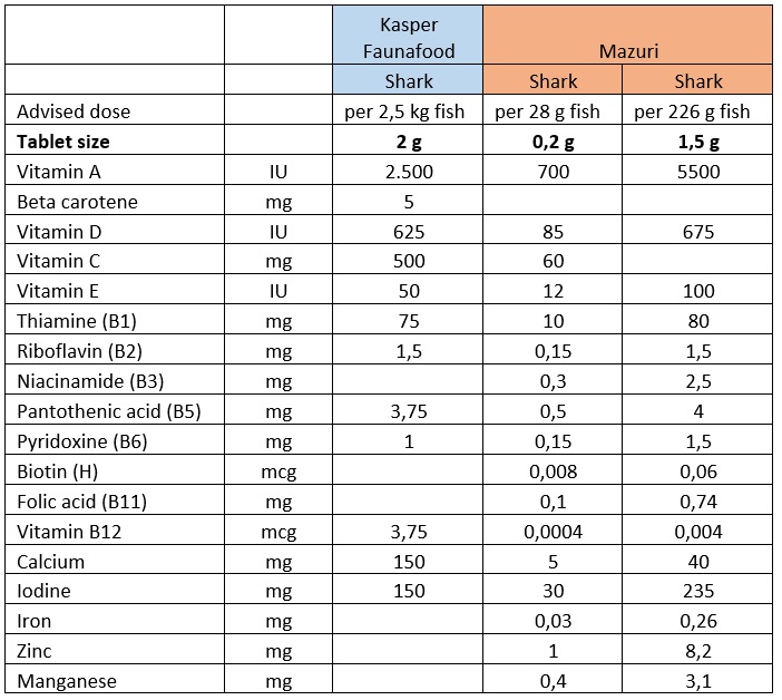 Table 1 Shark supplement.jpg