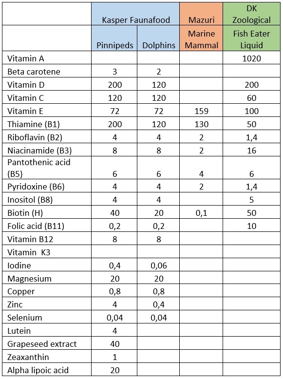 Table 2 Marine mammal supplements 1.jpg
