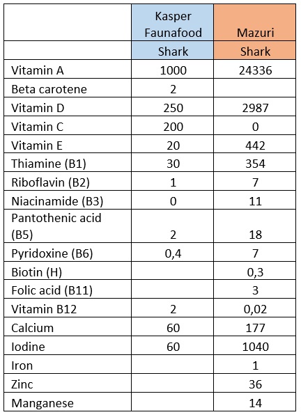 Table 2 Shark supplements.jpg