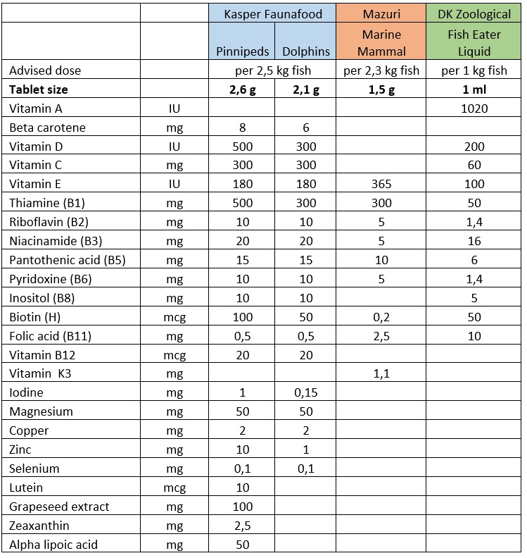 Tabli 1 Marine mammal supplements.jpg