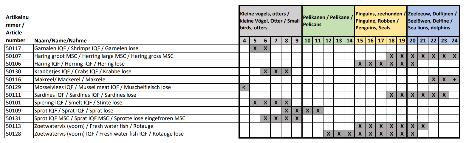 Vismaat overzicht.png